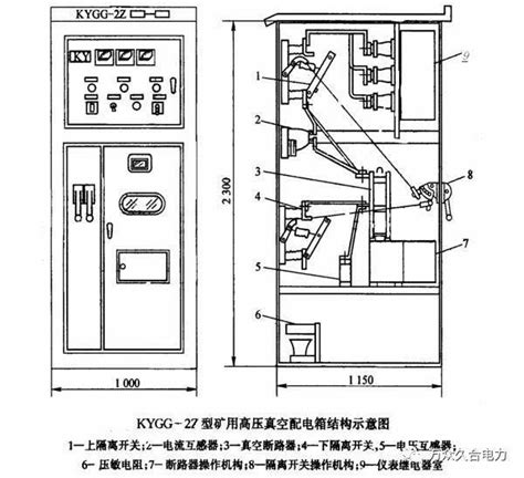 床頭有配電箱|配電箱的尺寸、安裝及接線方式